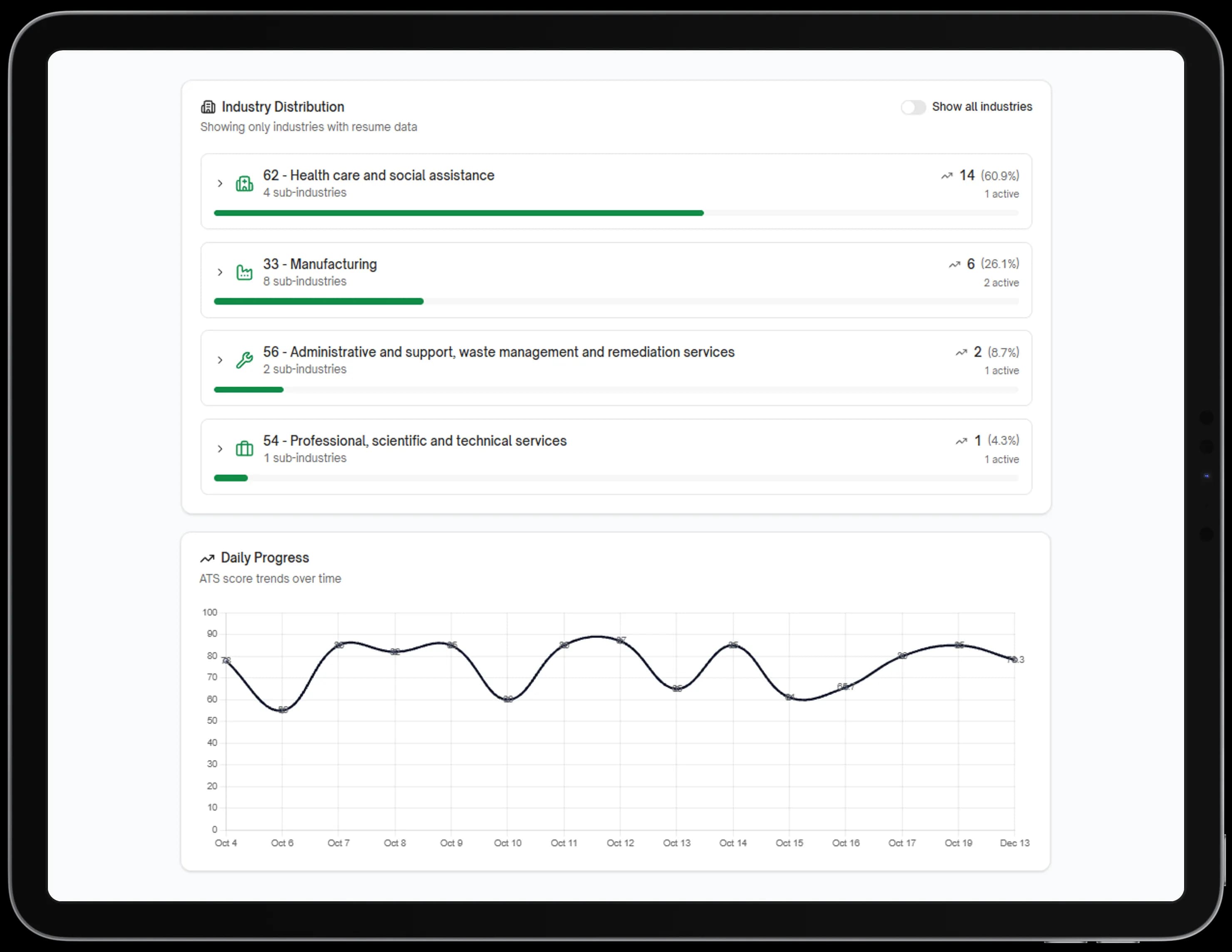 Yotru statistics tablet