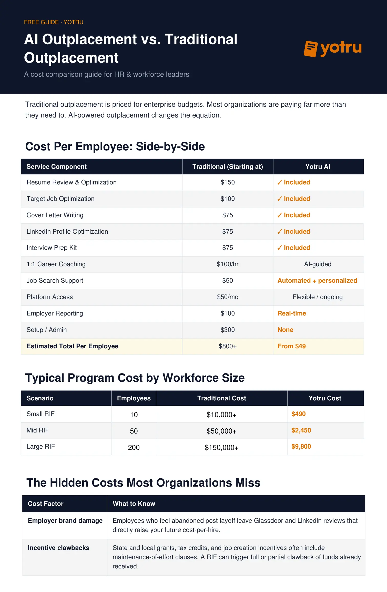 Yotru Resume Builder outplacement guide